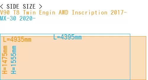 #V90 T8 Twin Engin AWD Inscription 2017- + MX-30 2020-